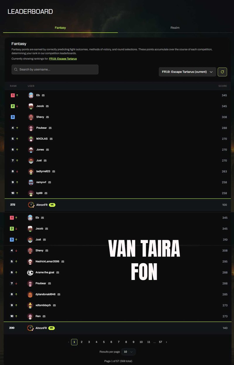 FR19 Leaderboard