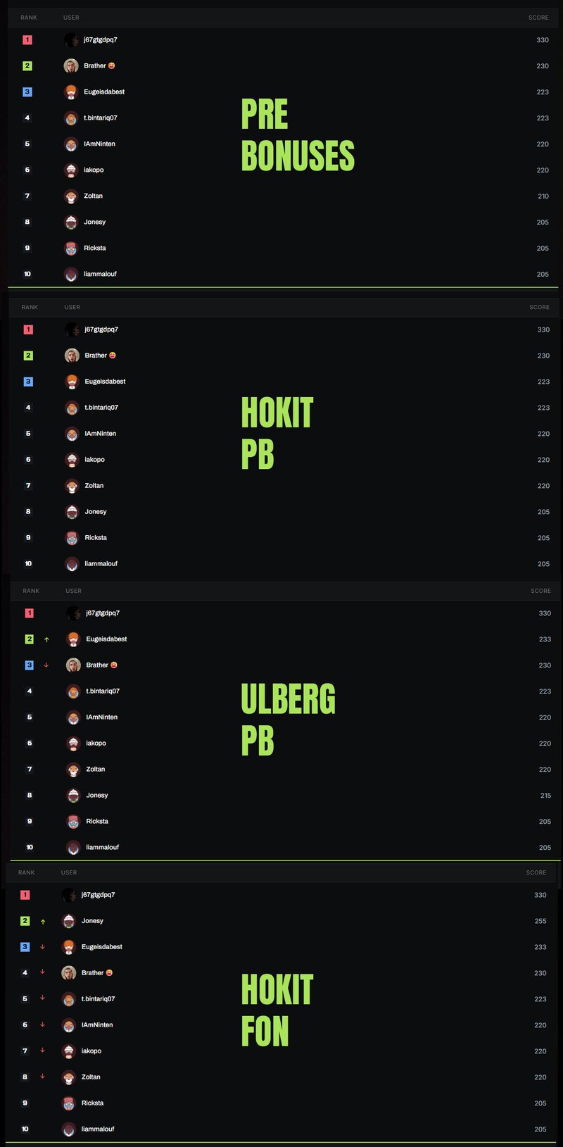 FR18 Leaderboard