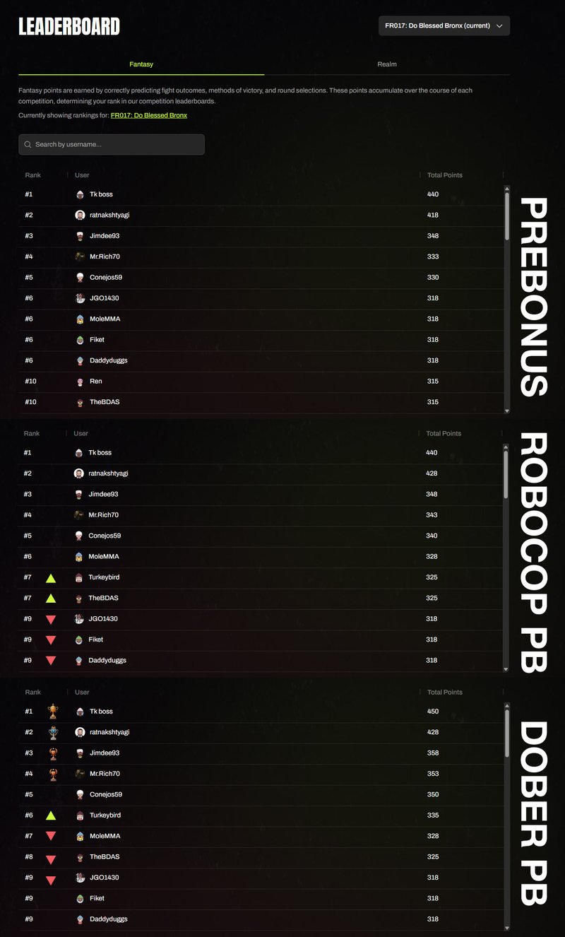FR017 Winners